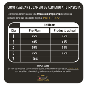 Purina® Pro Plan® LiveClear™ - Gatos